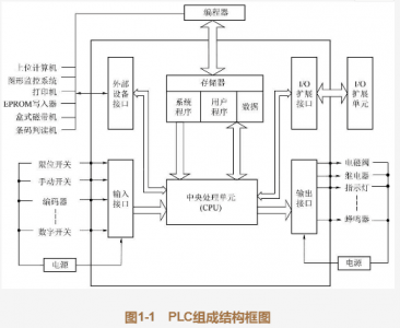 【山東PLC控制柜】禾邦為您解說(shuō)可編程控制器