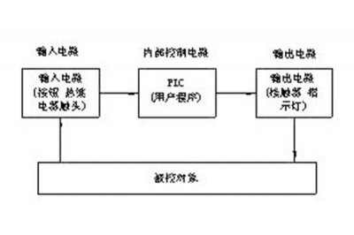 換熱站PLC控制系統(tǒng)的結構是怎樣的你了解嗎